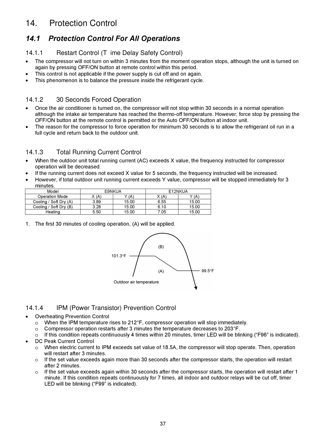 Panasonic CU-E9NKUA, CU-E12NKUA, CS-E9NKUAW, CS-E12NKUAW service manual Protection Control For All Operations 