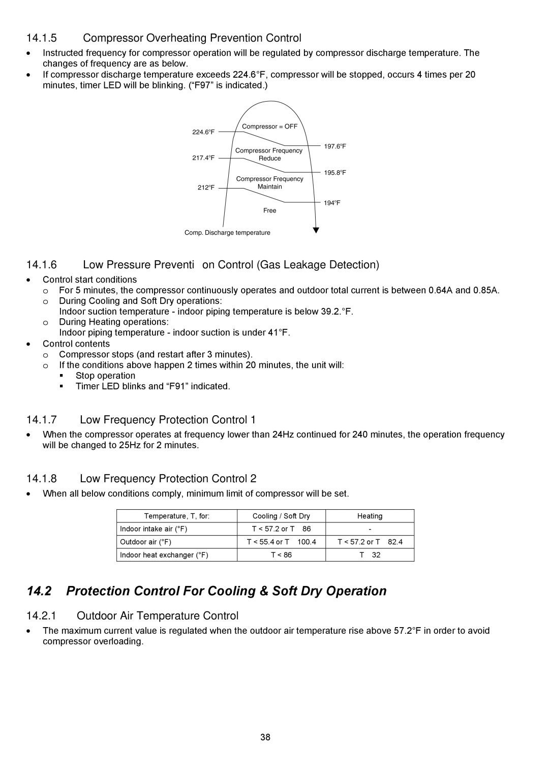 Panasonic CS-E9NKUAW Protection Control For Cooling & Soft Dry Operation, Compressor Overheating Prevention Control 