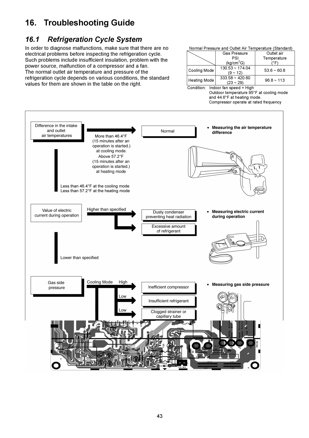 Panasonic CS-E12NKUAW, CU-E12NKUA, CU-E9NKUA, CS-E9NKUAW service manual Troubleshooting Guide, Refrigeration Cycle System 