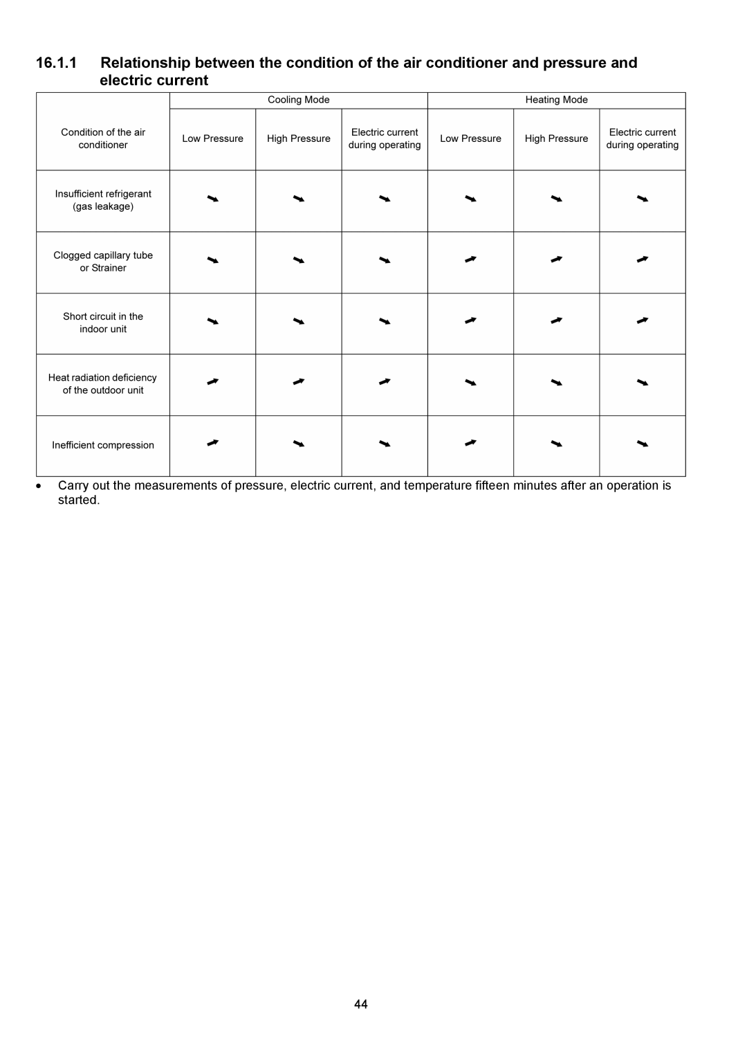 Panasonic CU-E12NKUA, CU-E9NKUA, CS-E9NKUAW, CS-E12NKUAW service manual 