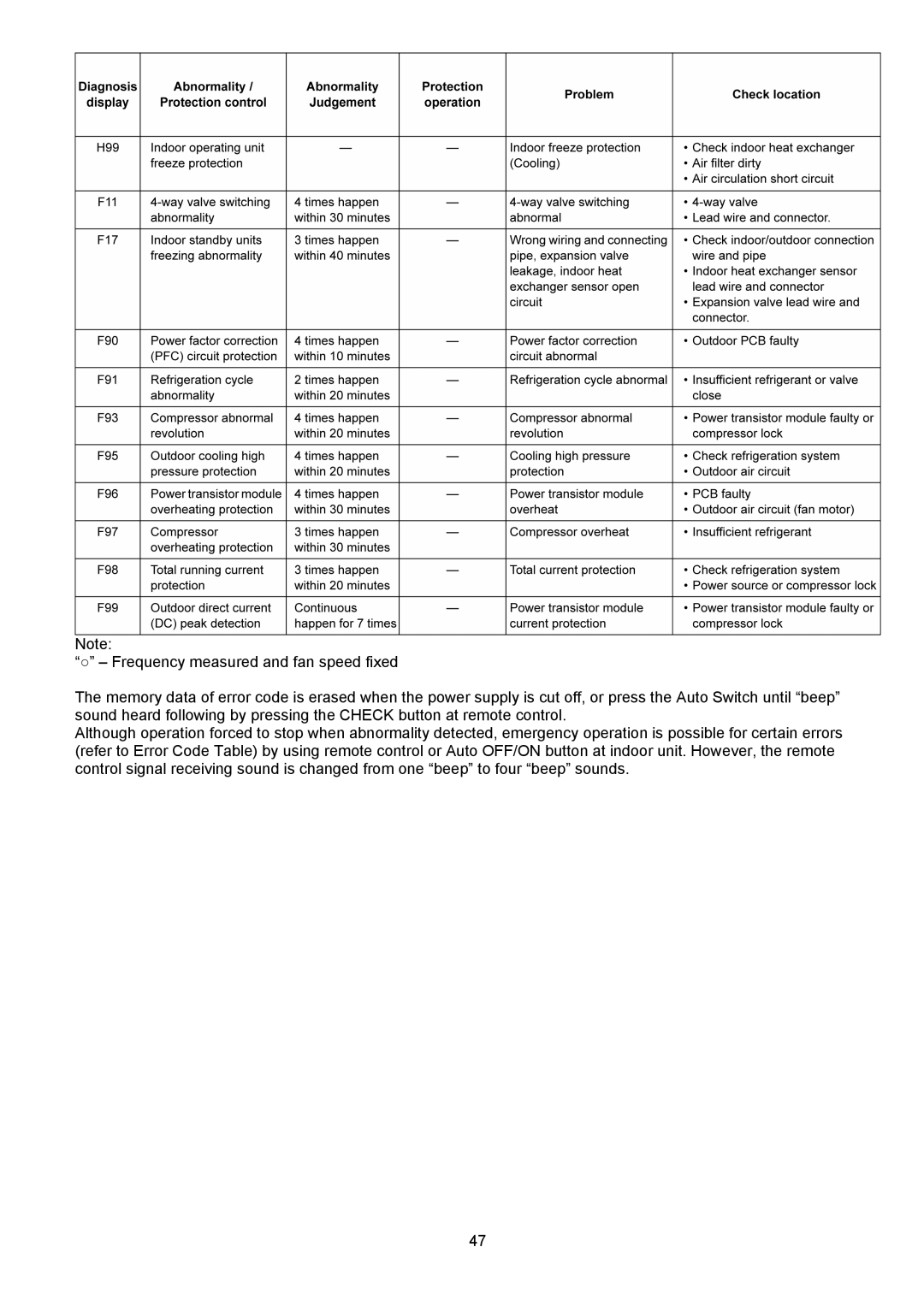 Panasonic CS-E12NKUAW, CU-E12NKUA, CU-E9NKUA, CS-E9NKUAW service manual 