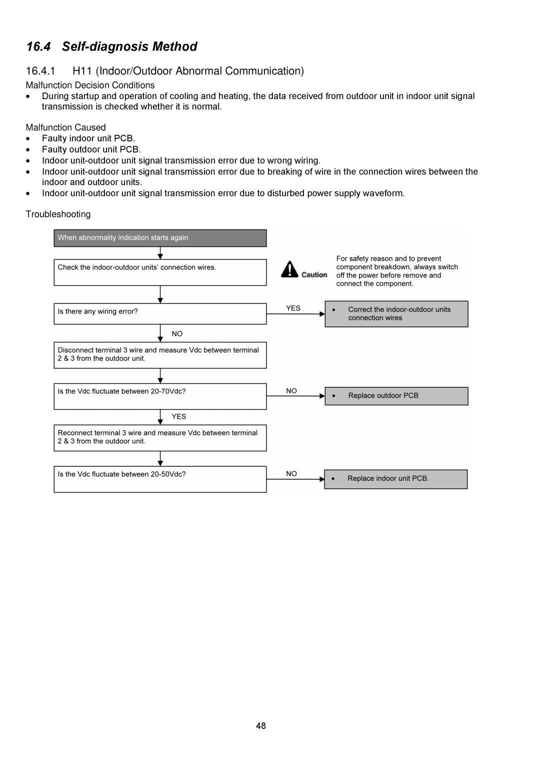 Panasonic CU-E12NKUA, CU-E9NKUA, CS-E9NKUAW Self-diagnosis Method, 16.4.1 H11 Indoor/Outdoor Abnormal Communication 