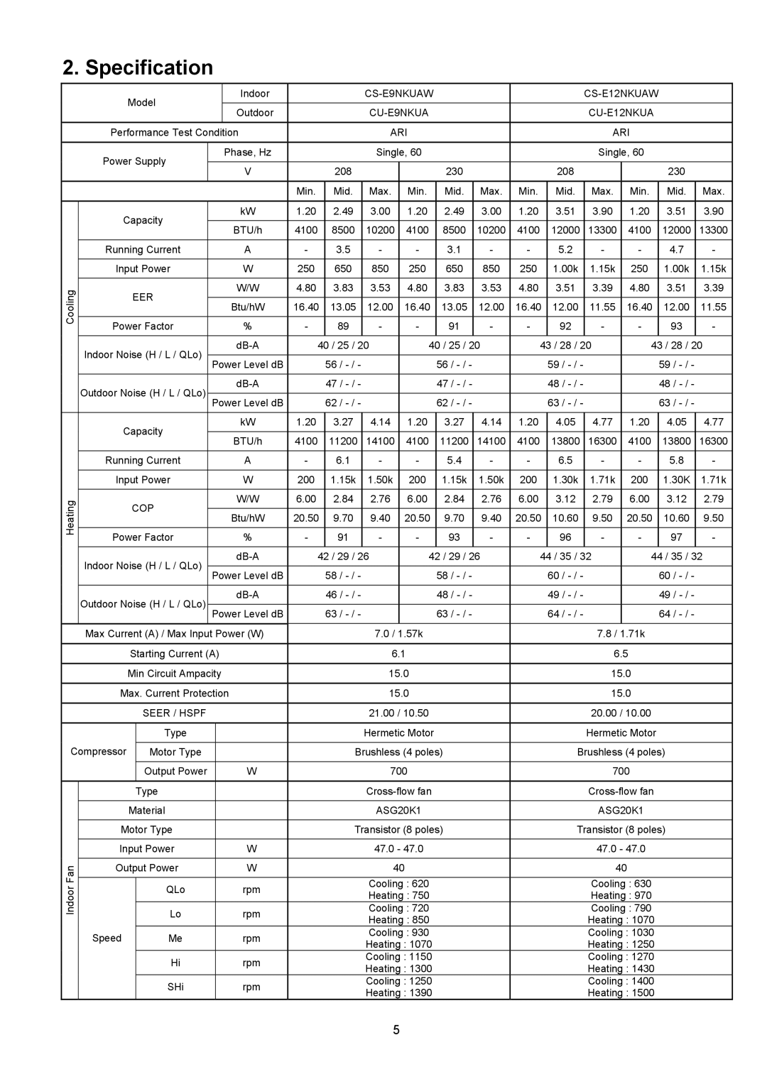 Panasonic CS-E9NKUAW, CS-E12NKUAW service manual Specification, CU-E9NKUA CU-E12NKUA ARI 