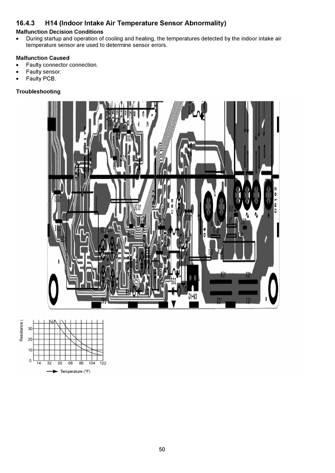 Panasonic CS-E9NKUAW, CU-E12NKUA, CU-E9NKUA, CS-E12NKUAW 16.4.3 H14 Indoor Intake Air Temperature Sensor Abnormality 