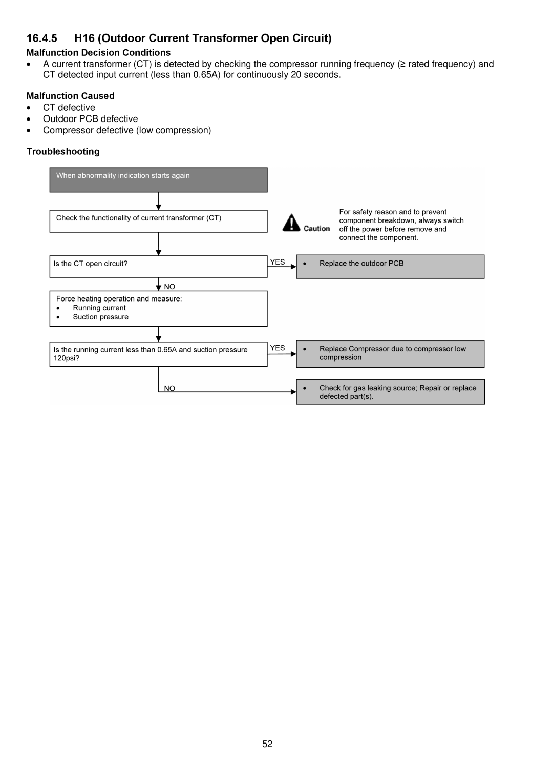 Panasonic CU-E12NKUA, CU-E9NKUA, CS-E9NKUAW, CS-E12NKUAW service manual 16.4.5 H16 Outdoor Current Transformer Open Circuit 