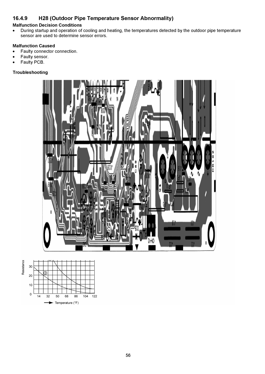 Panasonic CU-E12NKUA, CU-E9NKUA, CS-E9NKUAW, CS-E12NKUAW service manual 16.4.9 H28 Outdoor Pipe Temperature Sensor Abnormality 