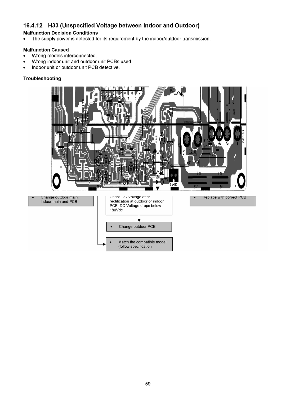 Panasonic CS-E12NKUAW, CU-E12NKUA, CU-E9NKUA, CS-E9NKUAW 16.4.12 H33 Unspecified Voltage between Indoor and Outdoor 