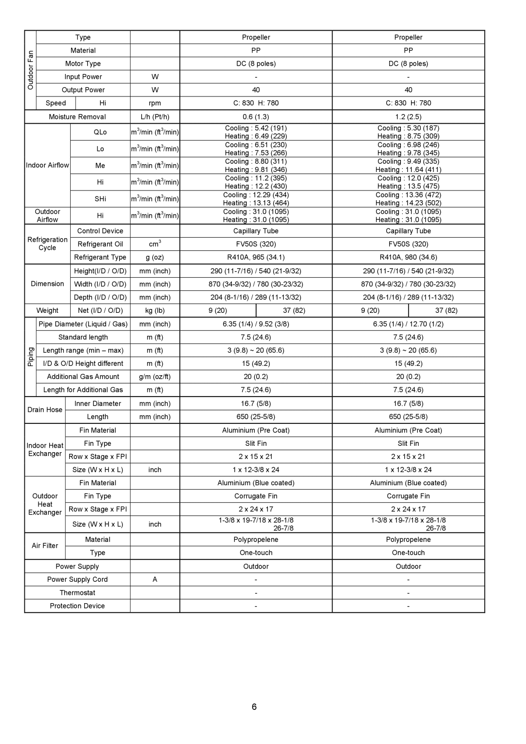 Panasonic CS-E9NKUAW, CU-E12NKUA, CU-E9NKUA, CS-E12NKUAW service manual Type Propeller Fan Material Motor Type DC 8 poles 