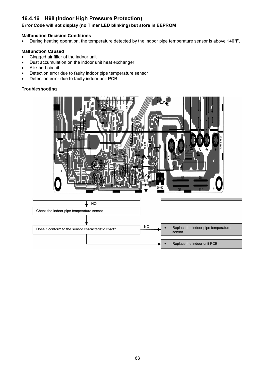 Panasonic CS-E12NKUAW, CU-E12NKUA, CU-E9NKUA, CS-E9NKUAW service manual 16.4.16 H98 Indoor High Pressure Protection 