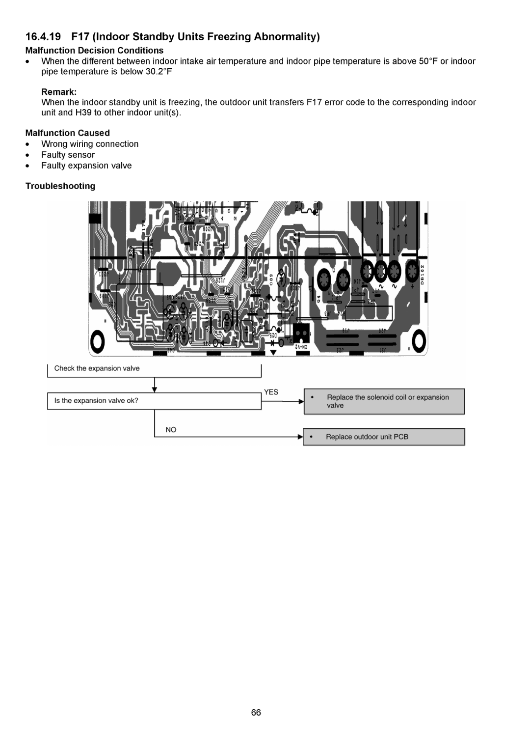 Panasonic CS-E9NKUAW, CU-E12NKUA, CU-E9NKUA, CS-E12NKUAW 16.4.19 F17 Indoor Standby Units Freezing Abnormality, Remark 