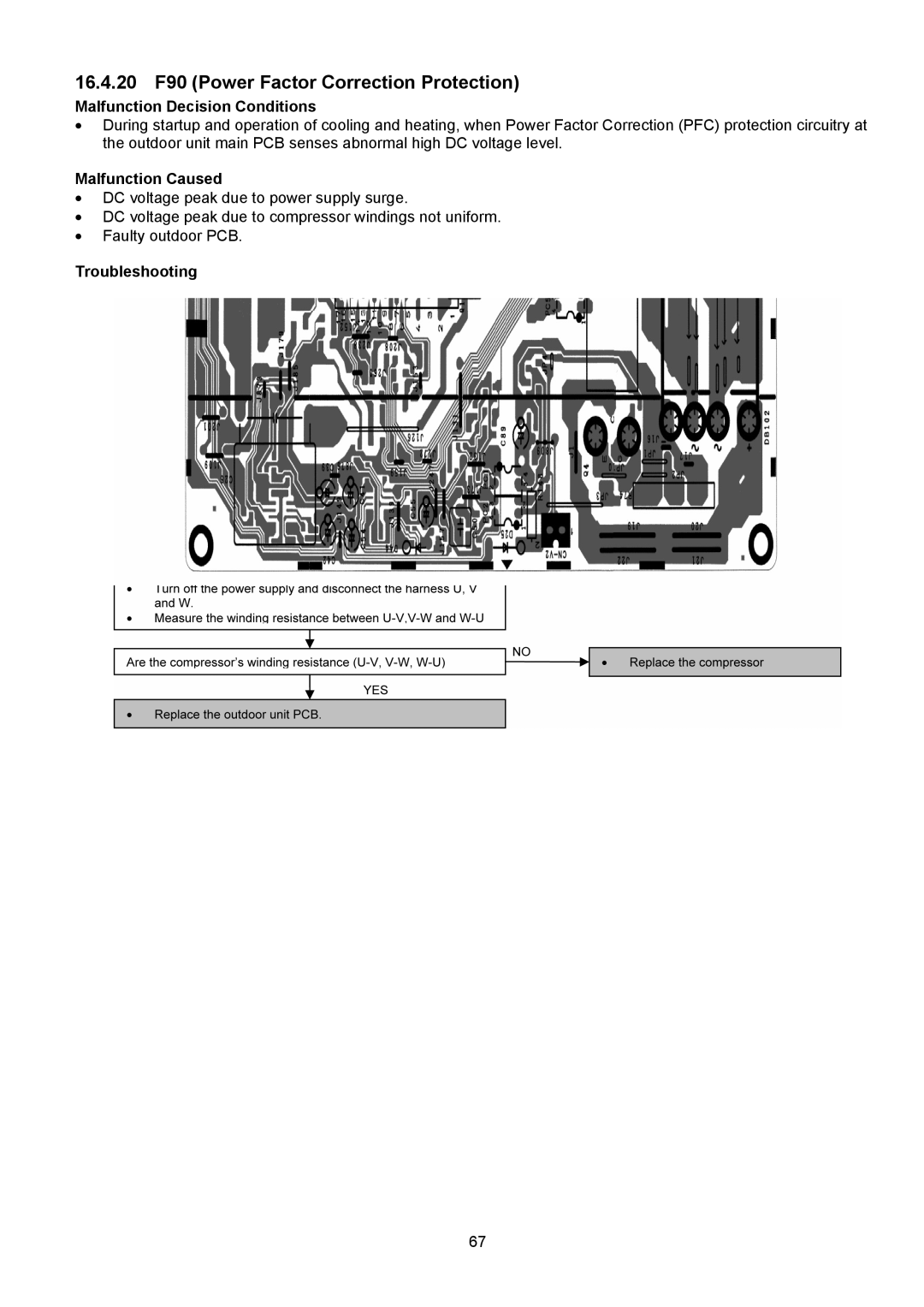 Panasonic CS-E12NKUAW, CU-E12NKUA, CU-E9NKUA, CS-E9NKUAW service manual 16.4.20 F90 Power Factor Correction Protection 