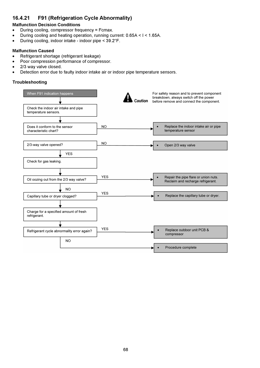 Panasonic CU-E12NKUA, CU-E9NKUA, CS-E9NKUAW, CS-E12NKUAW service manual 16.4.21 F91 Refrigeration Cycle Abnormality 