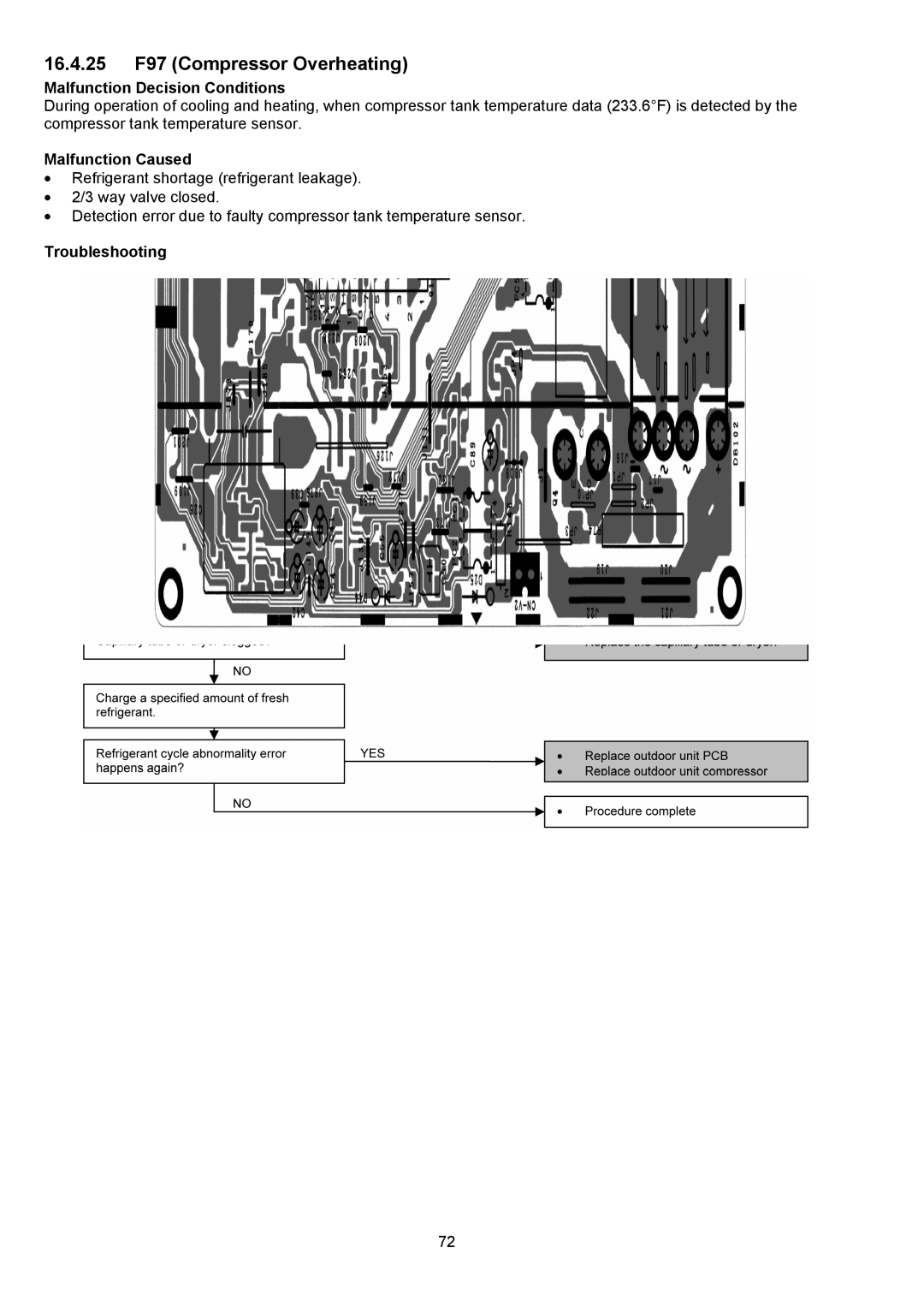 Panasonic CU-E12NKUA, CU-E9NKUA, CS-E9NKUAW, CS-E12NKUAW service manual 16.4.25 F97 Compressor Overheating 