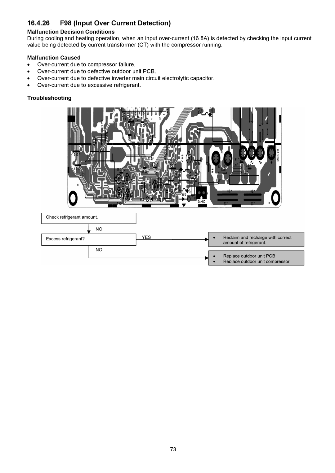 Panasonic CU-E9NKUA, CU-E12NKUA, CS-E9NKUAW, CS-E12NKUAW service manual 16.4.26 F98 Input Over Current Detection 