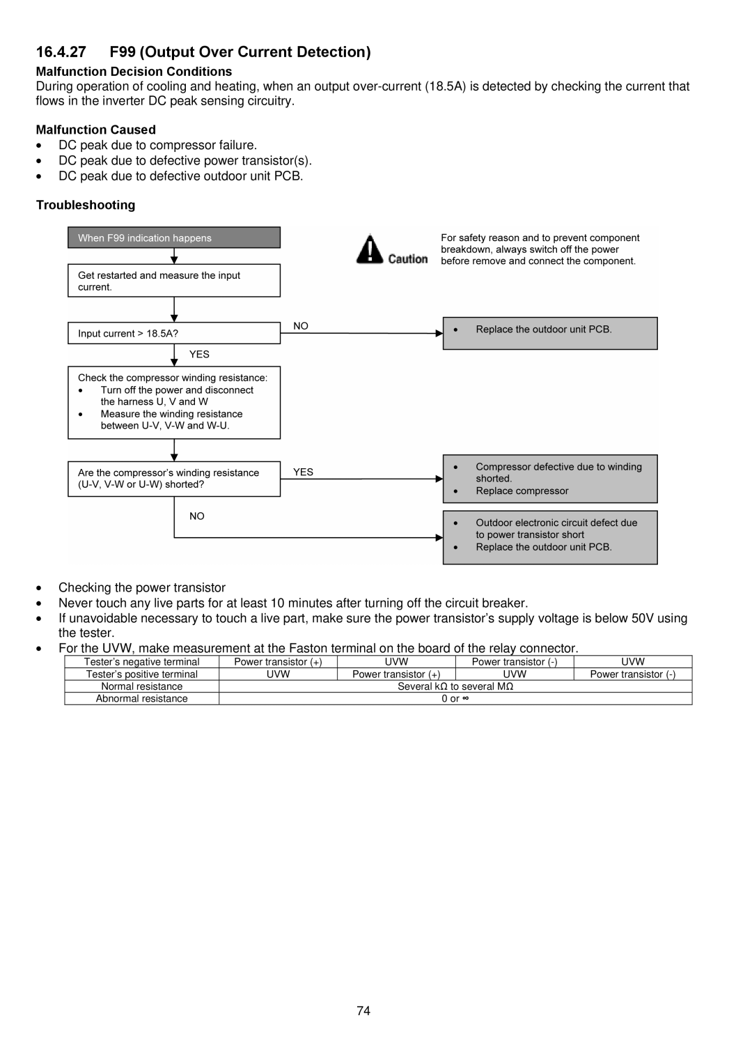 Panasonic CS-E9NKUAW, CU-E12NKUA, CU-E9NKUA, CS-E12NKUAW service manual 16.4.27 F99 Output Over Current Detection 