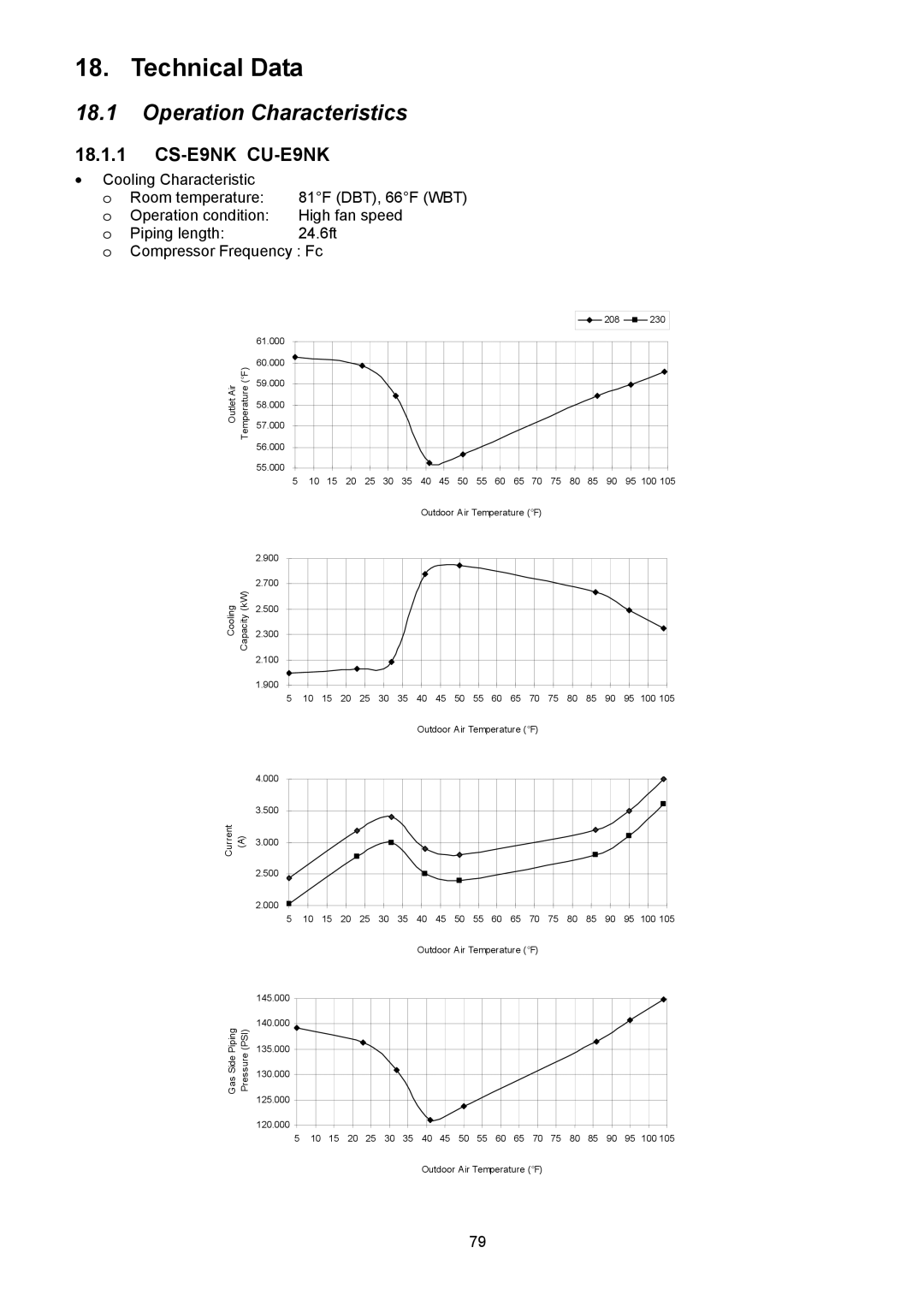 Panasonic CS-E12NKUAW, CU-E12NKUA, CU-E9NKUA, CS-E9NKUAW Technical Data, Operation Characteristics, CS-E9NK CU-E9NK 