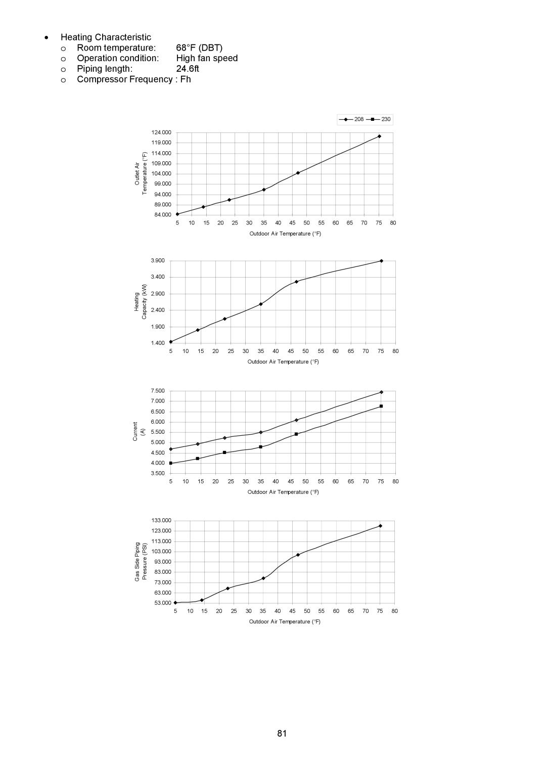 Panasonic CU-E9NKUA, CU-E12NKUA, CS-E9NKUAW, CS-E12NKUAW service manual 