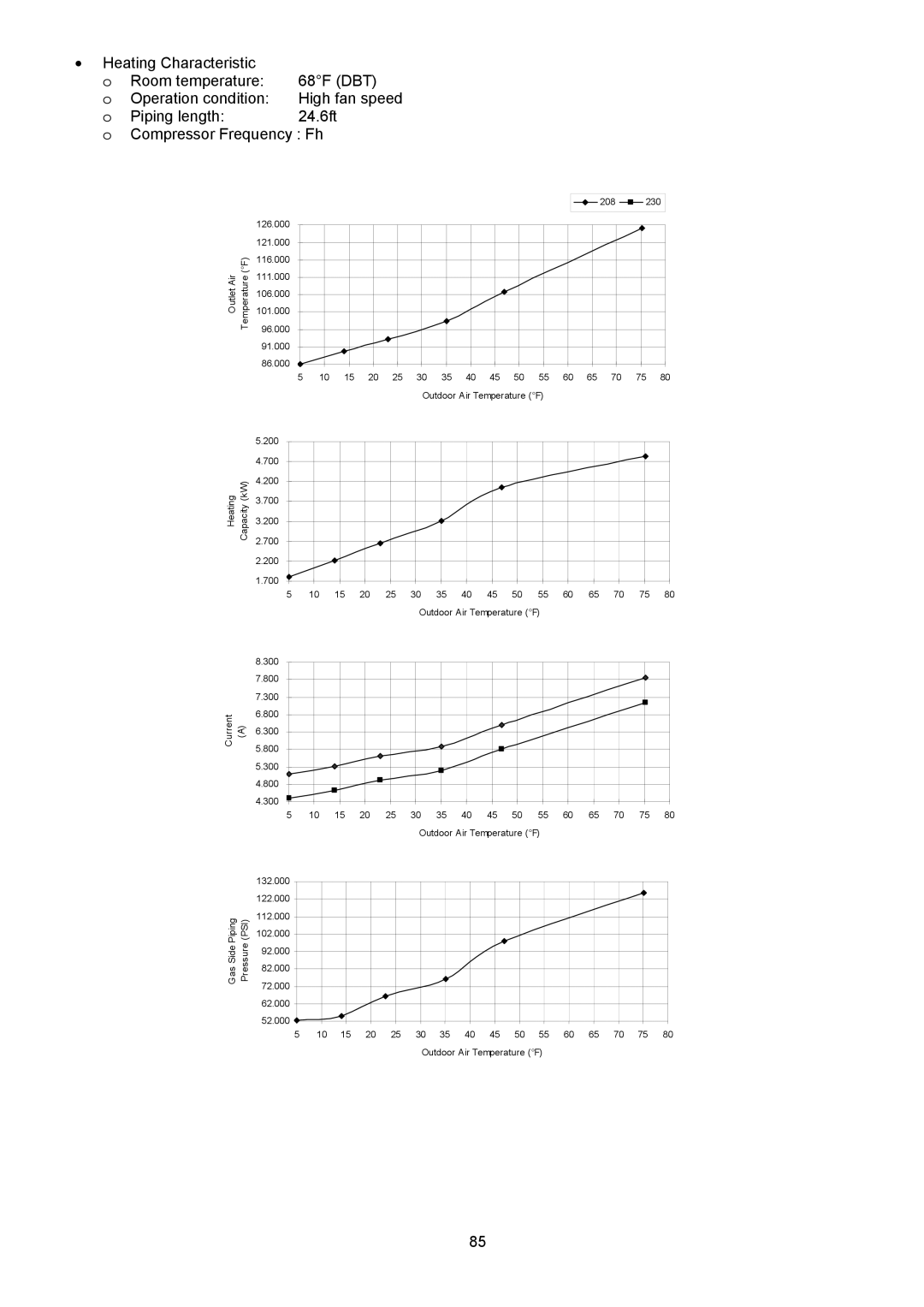 Panasonic CU-E9NKUA, CU-E12NKUA, CS-E9NKUAW, CS-E12NKUAW service manual 