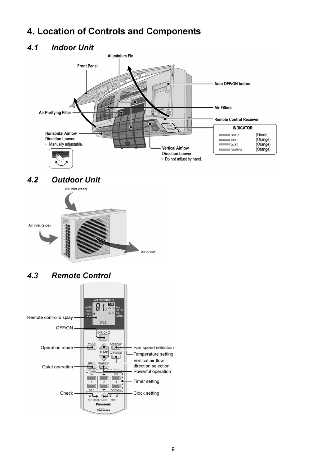 Panasonic CU-E9NKUA, CU-E12NKUA, CS-E9NKUAW Location of Controls and Components, Indoor Unit Outdoor Unit Remote Control 