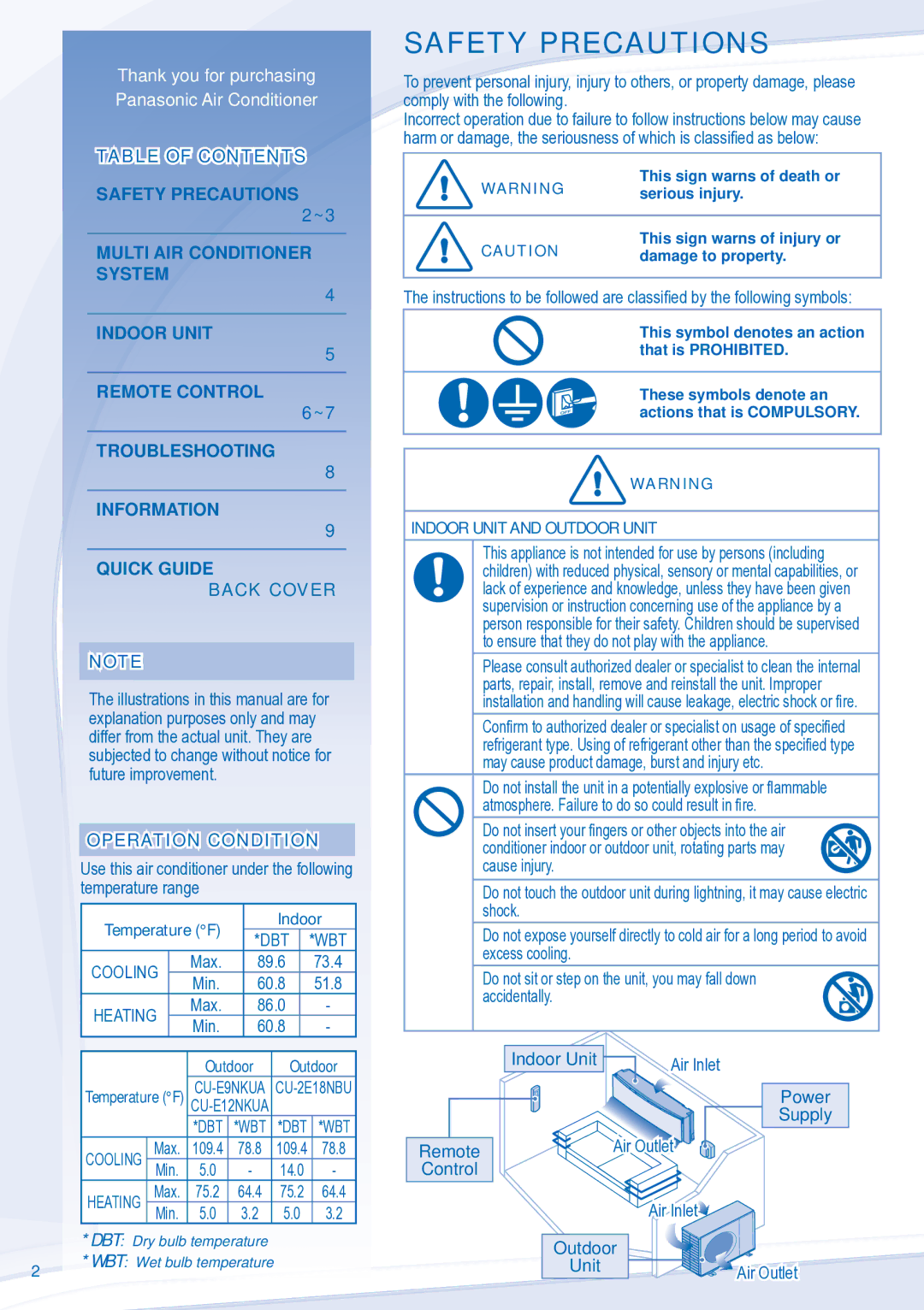 Panasonic CSU-2E18NBU Safety Precautions, Operation Condition, Temperature F Indoor, Indoor Unit and Outdoor Unit 