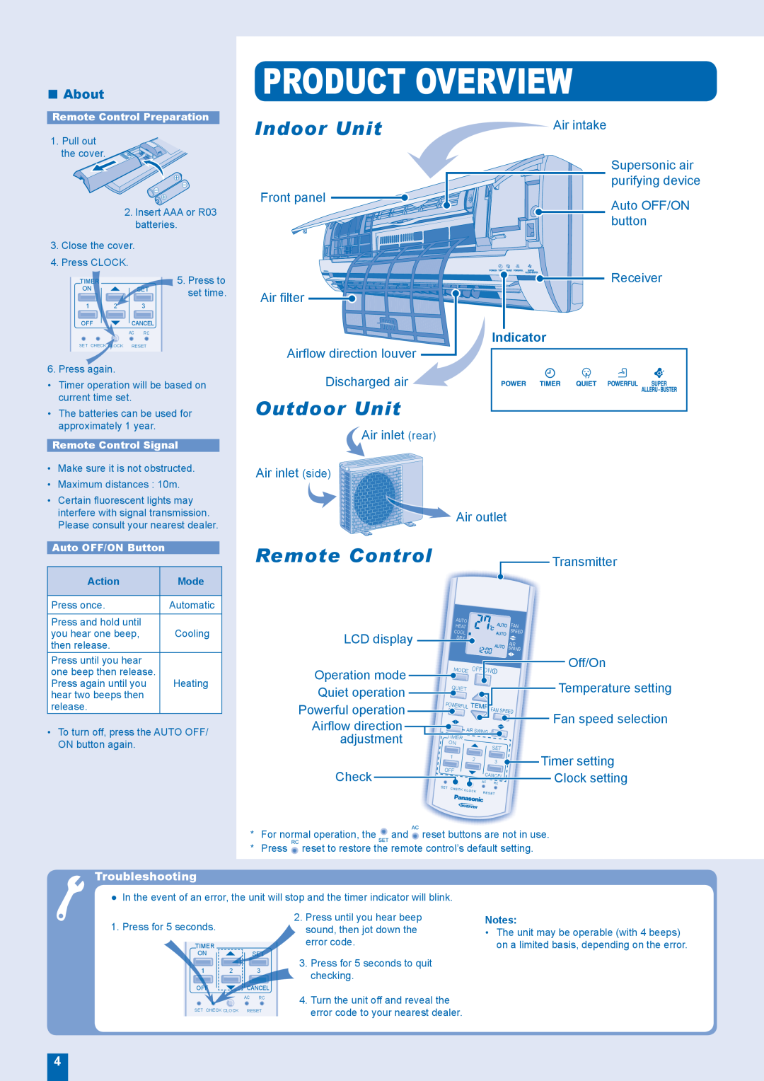 Panasonic CU-E15FKR manual Product Overview, Indoor Unit, Outdoor Unit, Remote Control, About, Indicator 