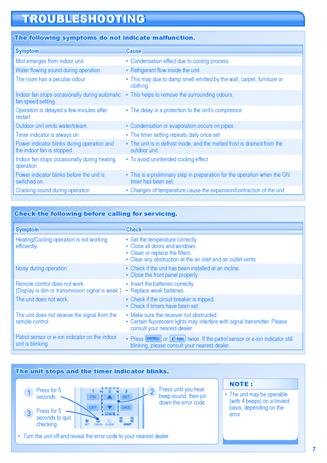 Panasonic CU-E15GKR manual Troubleshooting, Check the following before calling for servicing Symptom, Press for, Seconds 