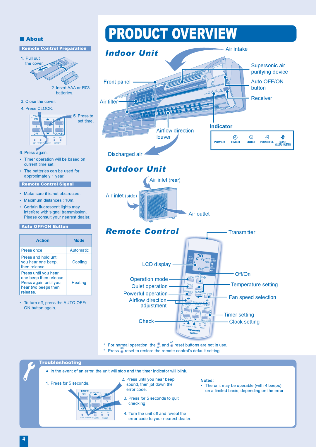 Panasonic CU-E18FKR, CU-E21FKR, CS-E21FKR Product Overview, Indoor Unit, Outdoor Unit, Remote Control, About, Indicator 