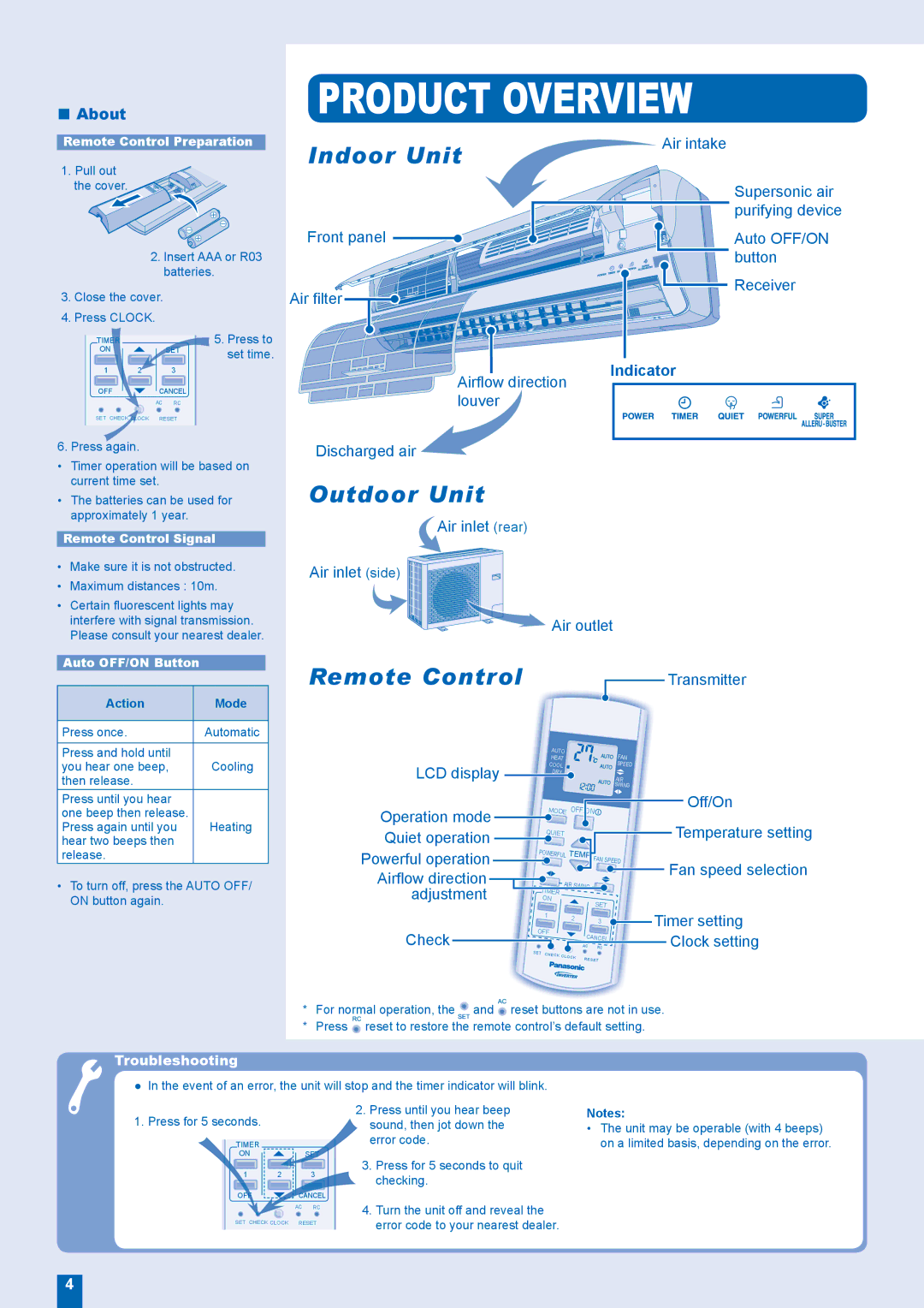 Panasonic CU-E28FKR, CU-E24FKR, CS-E24FKR, CS-E28FKR operating instructions Product Overview, About, Indicator 