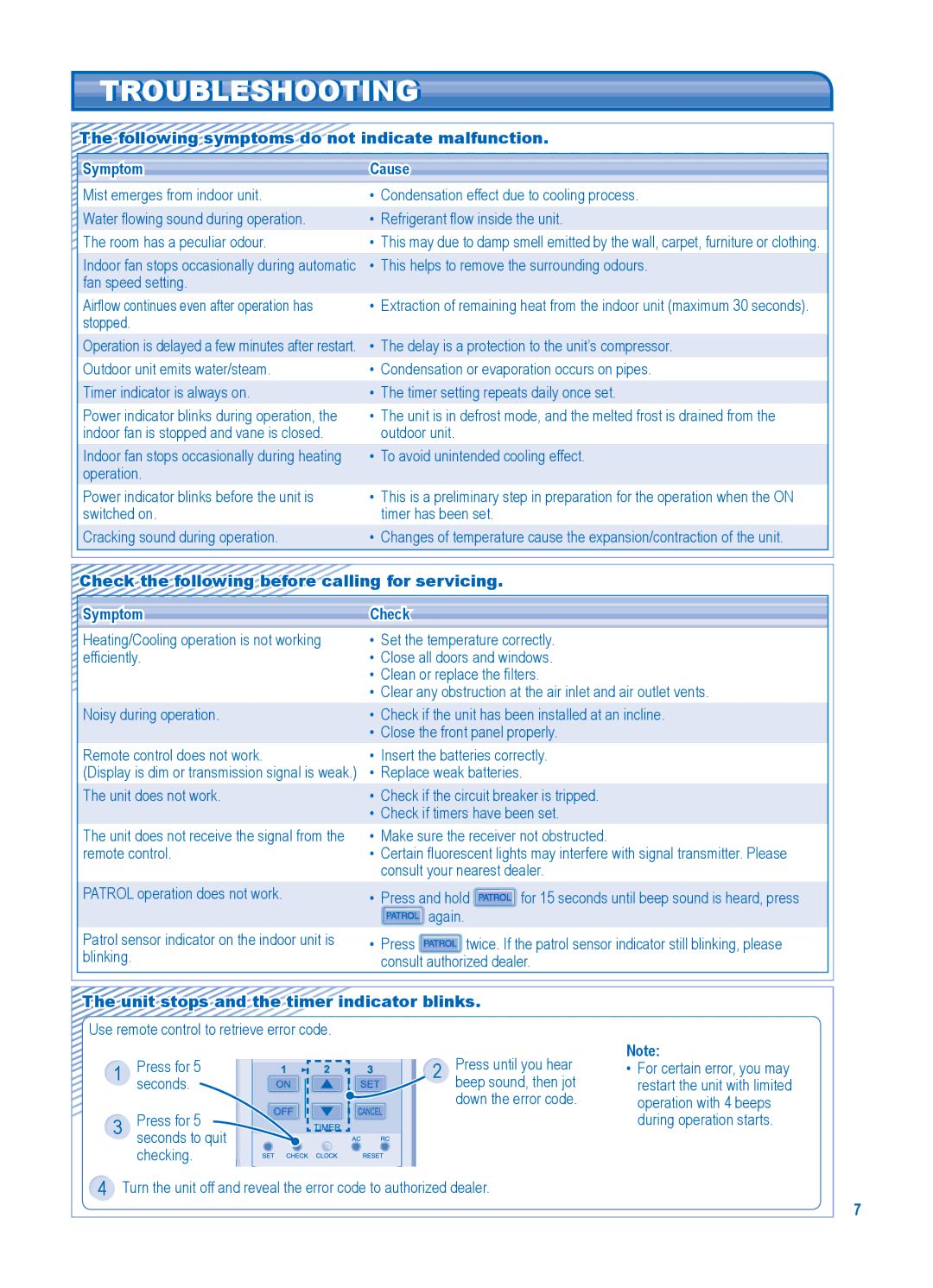 Panasonic CS-E18JKR, CU-E28JKR, CU-E21JKR manual Troubleshooting, Check the following before calling for servicing Symptom 