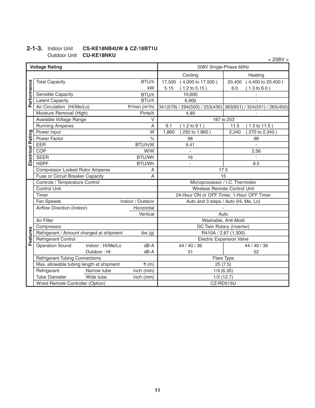 Panasonic CU-KE18NKU, CU-KE12NK1, CS-KE18NB4UW, CS-KE12NB41, CZ-18BT1U service manual 208V 