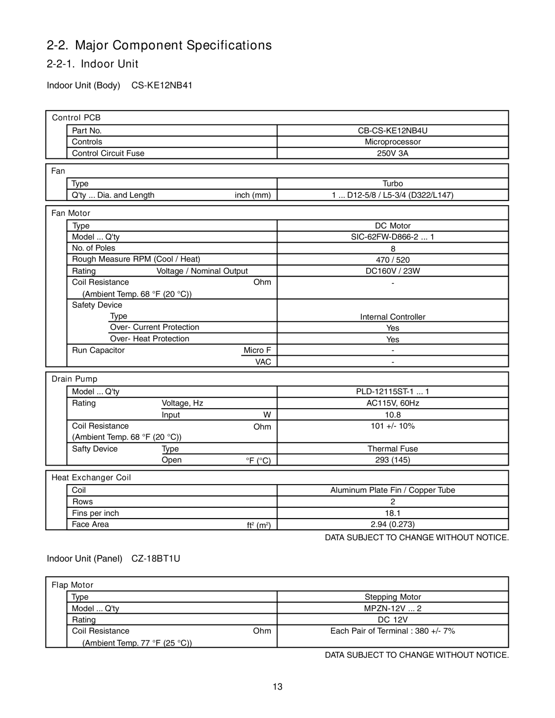 Panasonic CU-KE12NK1 Major Component Specifications, Indoor Unit Body CS-KE12NB41, Indoor Unit Panel CZ-18BT1U 