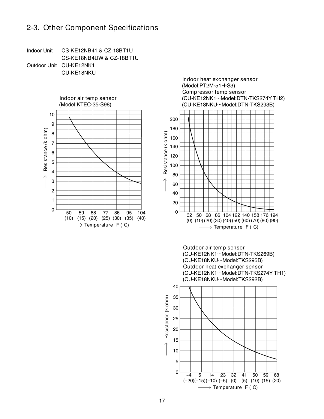 Panasonic CS-KE18NB4UW Other Component Specifications, Indoor Unit CS-KE12NB41 & CZ-18BT1U, Outdoor air temp sensor 