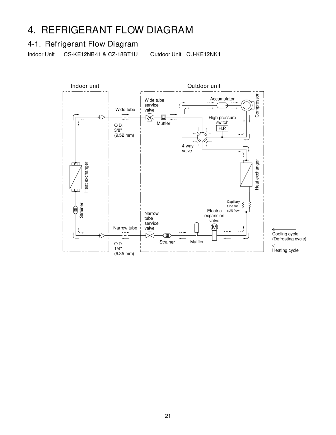 Panasonic CU-KE18NKU, CU-KE12NK1, CS-KE18NB4UW, CS-KE12NB41, CZ-18BT1U service manual Refrigerant Flow Diagram, Outdoor unit 