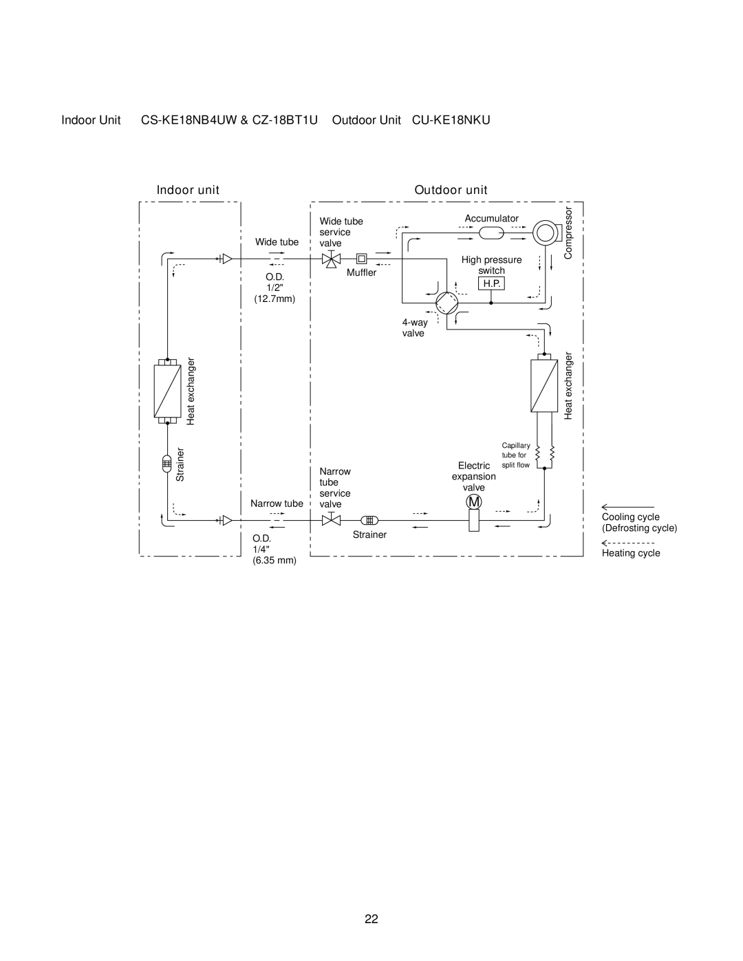 Panasonic CS-KE18NB4UW, CU-KE12NK1, CU-KE18NKU, CS-KE12NB41, CZ-18BT1U service manual Outdoor unit 