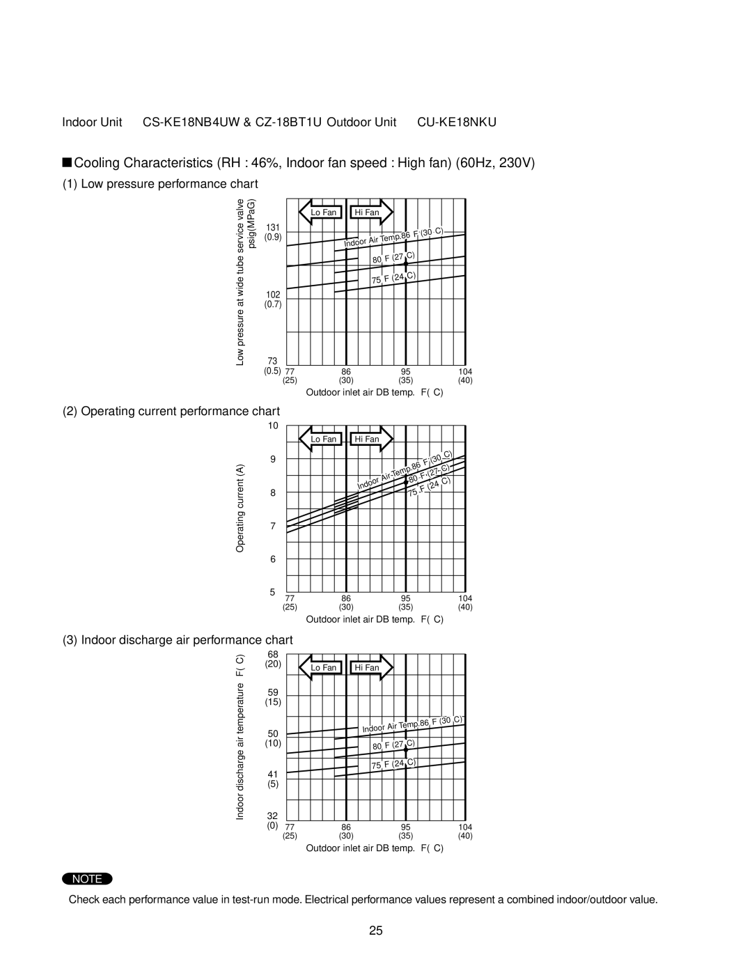 Panasonic CU-KE12NK1, CS-KE12NB41 service manual Indoor Unit CS-KE18NB4UW & CZ-18BT1U Outdoor Unit CU-KE18NKU 