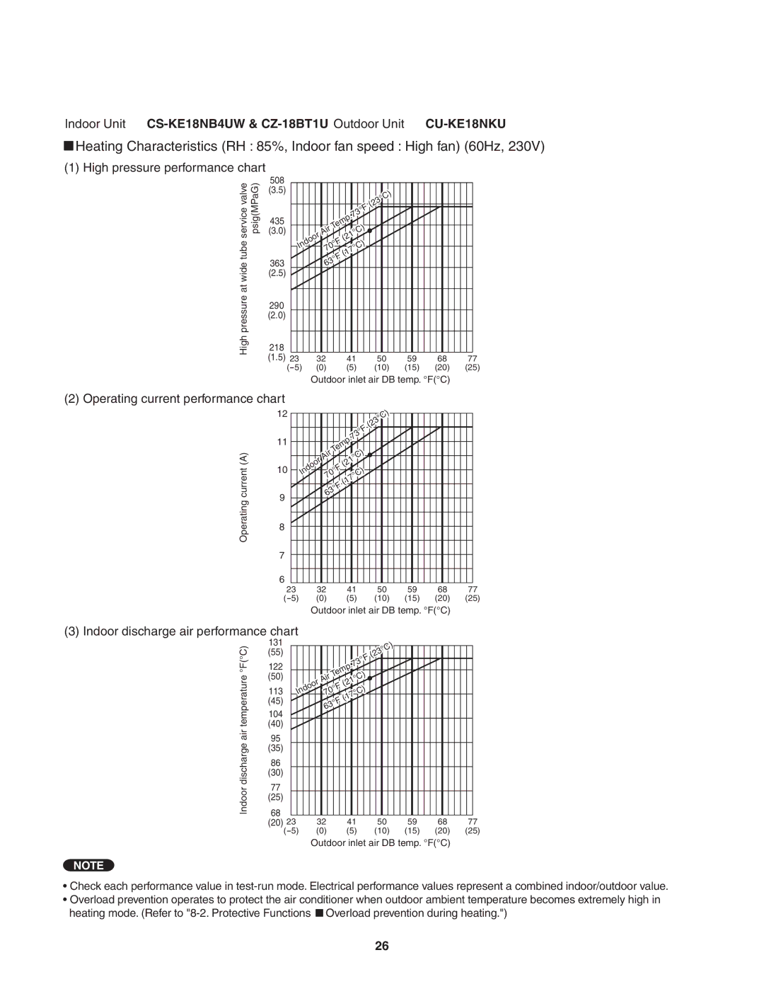 Panasonic CU-KE18NKU, CU-KE12NK1, CS-KE18NB4UW, CS-KE12NB41, CZ-18BT1U service manual At wide Pressure 