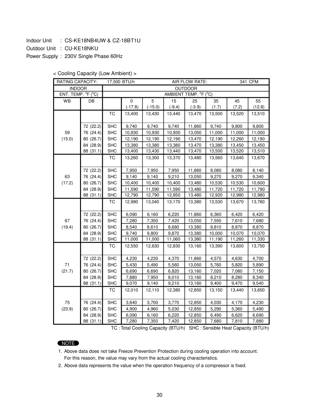 Panasonic CU-KE12NK1, CU-KE18NKU, CS-KE18NB4UW, CS-KE12NB41, CZ-18BT1U service manual 740 11,860 800 24.4 