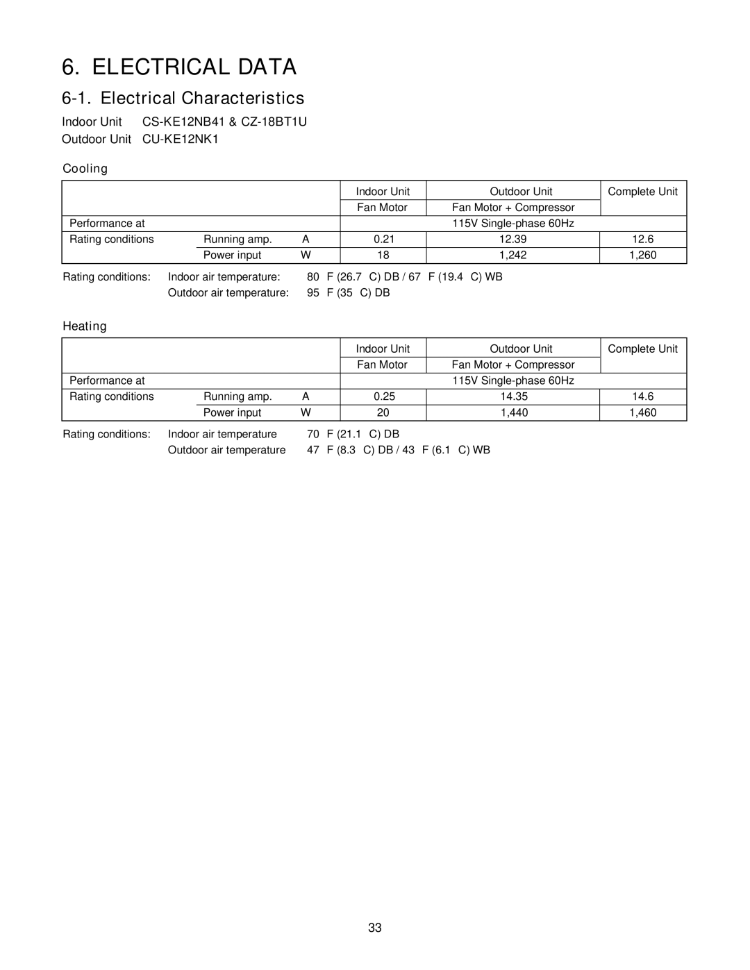 Panasonic CS-KE12NB41, CU-KE12NK1, CU-KE18NKU, CS-KE18NB4UW Electrical Data, Electrical Characteristics, Cooling, Heating 