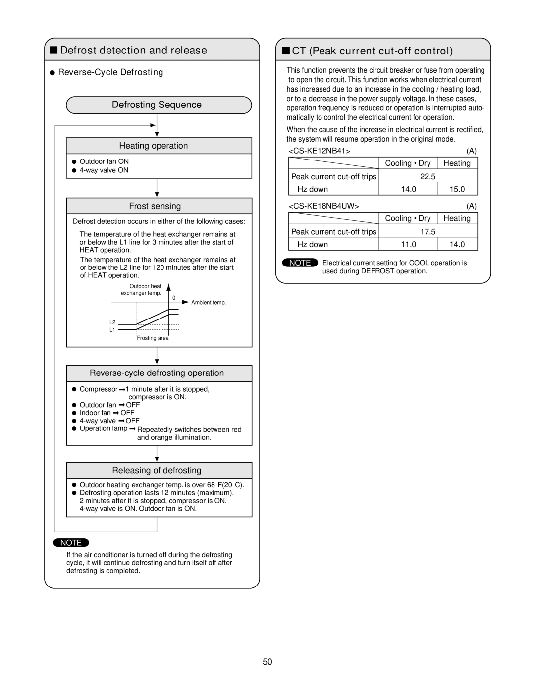 Panasonic CU-KE12NK1, CU-KE18NKU Defrost detection and release, CT Peak current cut-off control, Reverse-Cycle Defrosting 