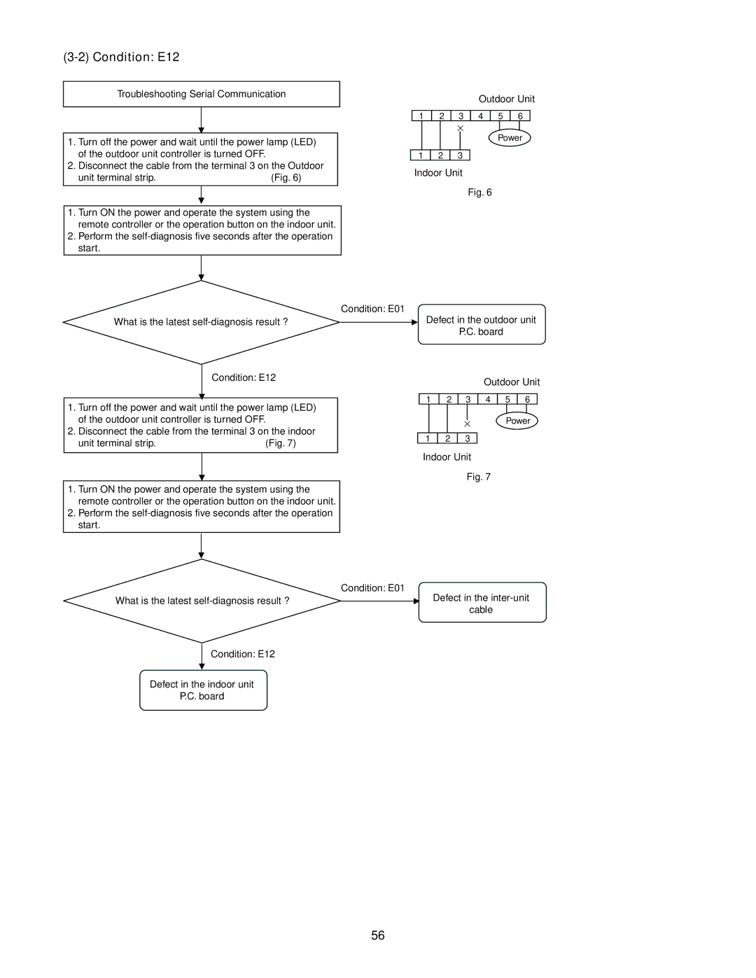 Panasonic CU-KE18NKU, CU-KE12NK1, CS-KE18NB4UW, CS-KE12NB41, CZ-18BT1U service manual Condition E12 