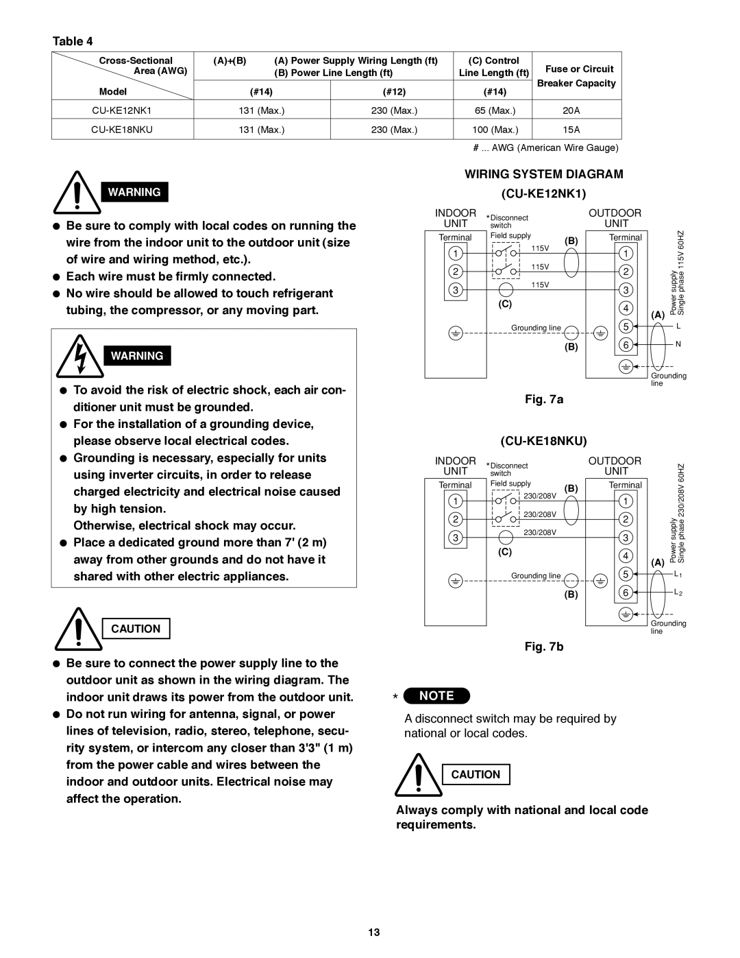 Panasonic CS-KE12NB41, CU-KE12NK1, CU-KE18NKU, CS-KE18NB4UW Disconnect switch may be required by national or local codes 