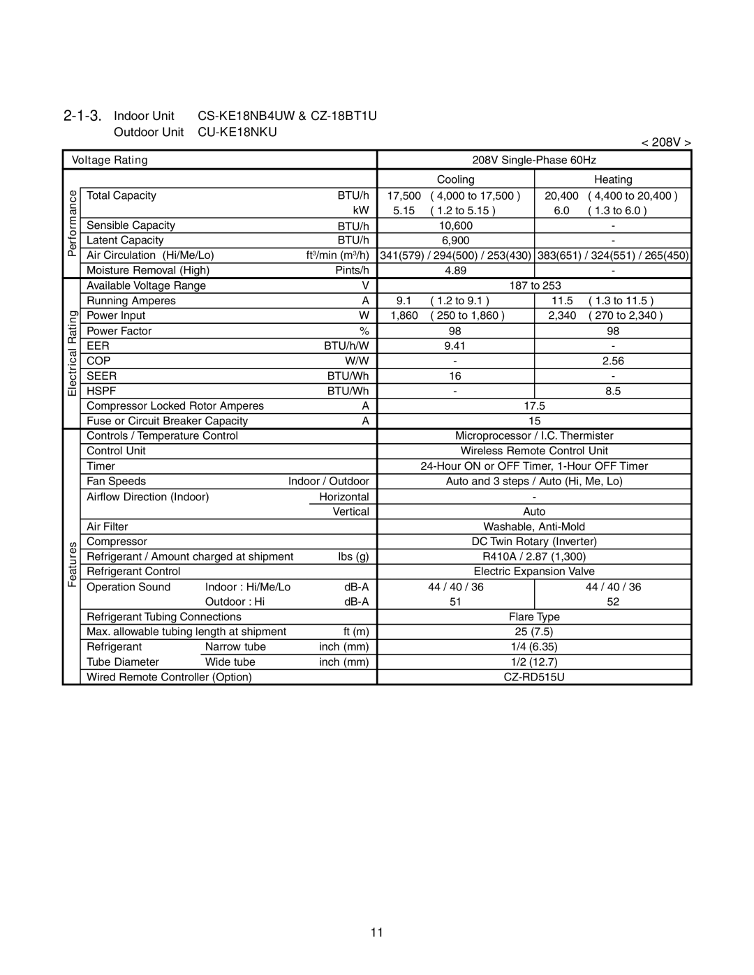 Panasonic CU-KE18NKU, CU-KE12NK1, CS-KE18NB4UW, CS-KE12NB41, CZ-18BT1U service manual 208V 