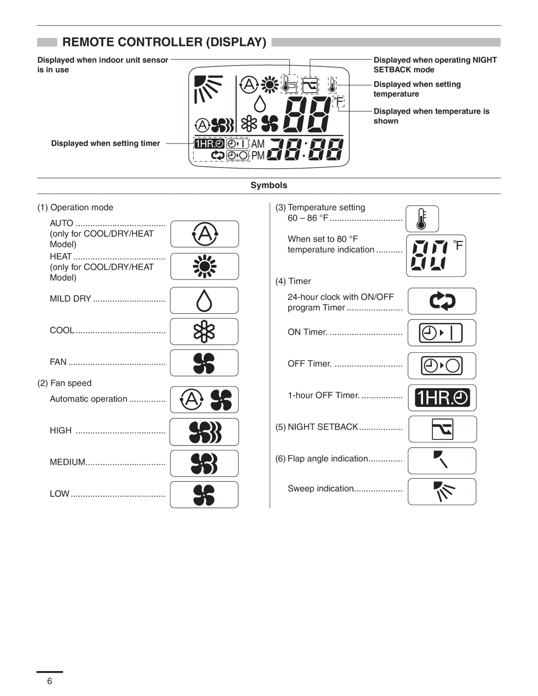 Panasonic CU-KE12NK1, CU-KE18NKU, CS-KE18NB4UW, CS-KE12NB41, CZ-18BT1U service manual Remote Controller Display 