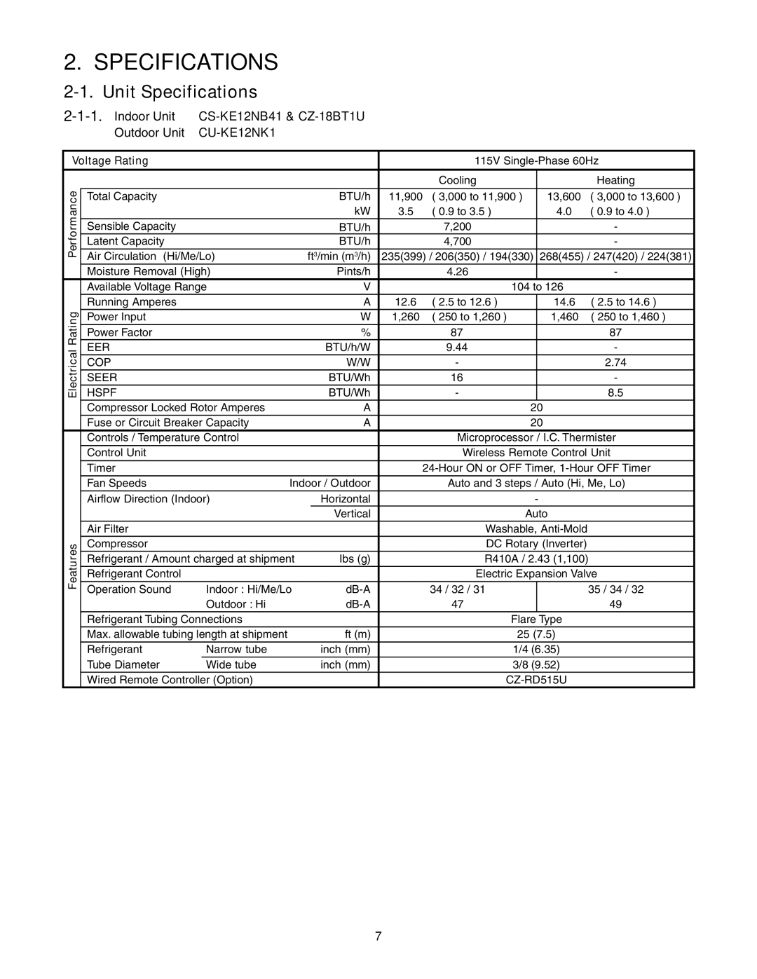 Panasonic CS-KE18NB4UW, CU-KE12NK1, CU-KE18NKU Unit Specifications, Indoor Unit, CS-KE12NB41 & CZ-18BT1U, Outdoor Unit 