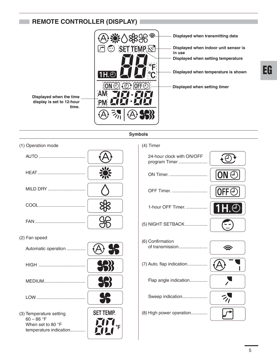 Panasonic CU-KE12NK1, CU-KE18NKU, CS-KE18NB4UW, CS-KE12NB41, CZ-18BT1U service manual Remote Controller Display, Symbols 