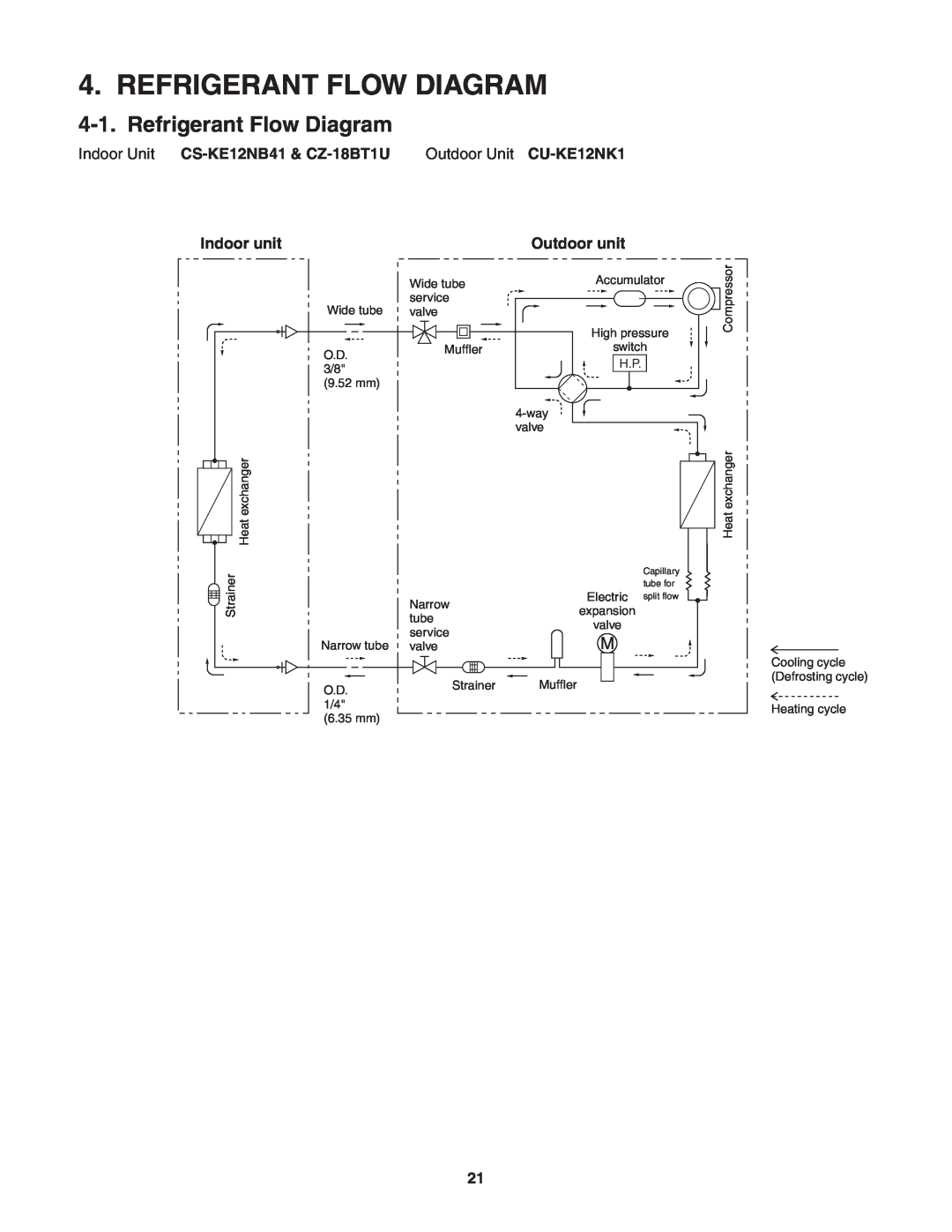 Panasonic CU-KE18NKU, CU-KE12NK1, CS-KE18NB4UW, CS-KE12NB41, CZ-18BT1U service manual Refrigerant Flow Diagram 