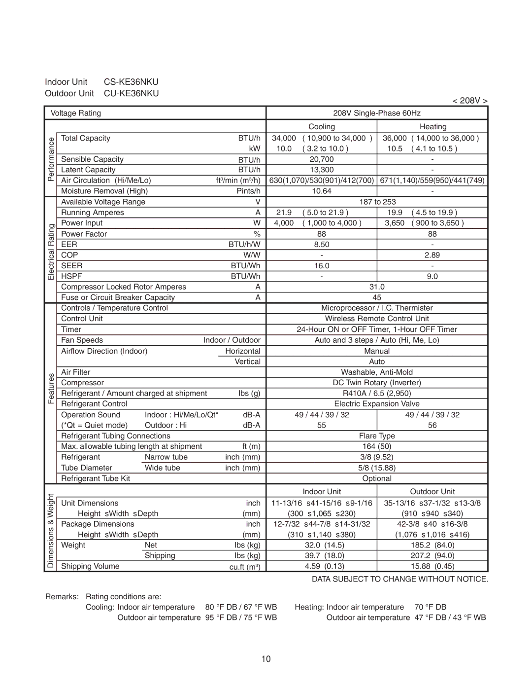 Panasonic CS-KE36NKU, CU-KE36NKU, CU-KE30NKU, CS-KE30NKU service manual 21.9 19.9 