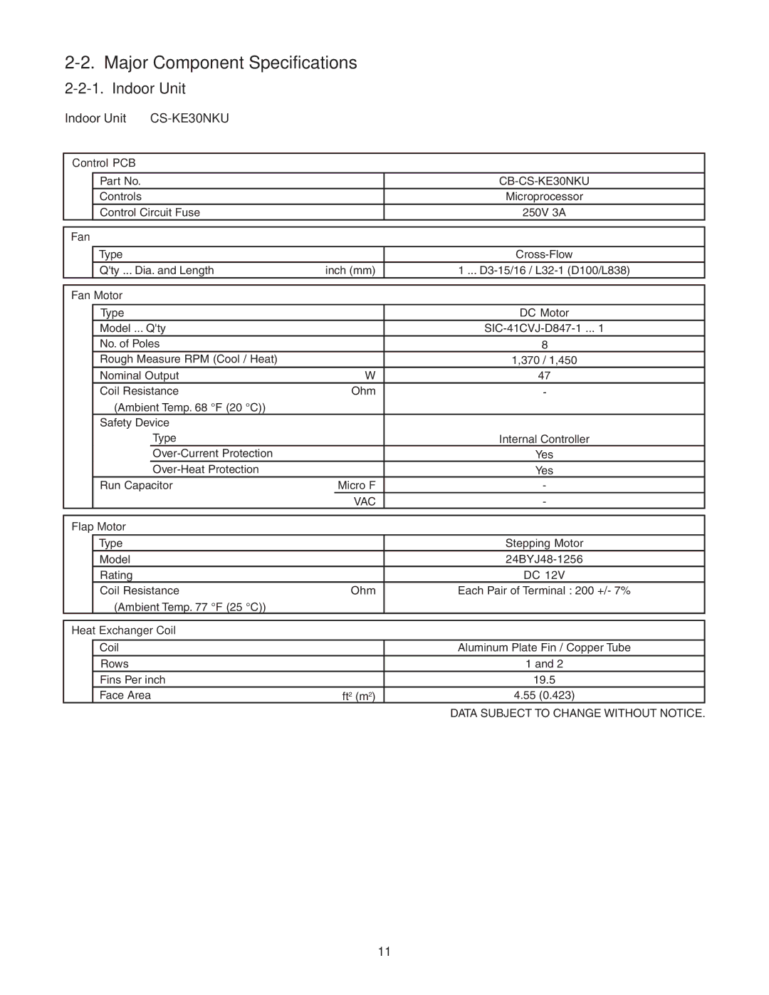 Panasonic CU-KE36NKU, CU-KE30NKU, CS-KE36NKU service manual Major Component Specifications, Indoor Unit CS-KE30NKU 