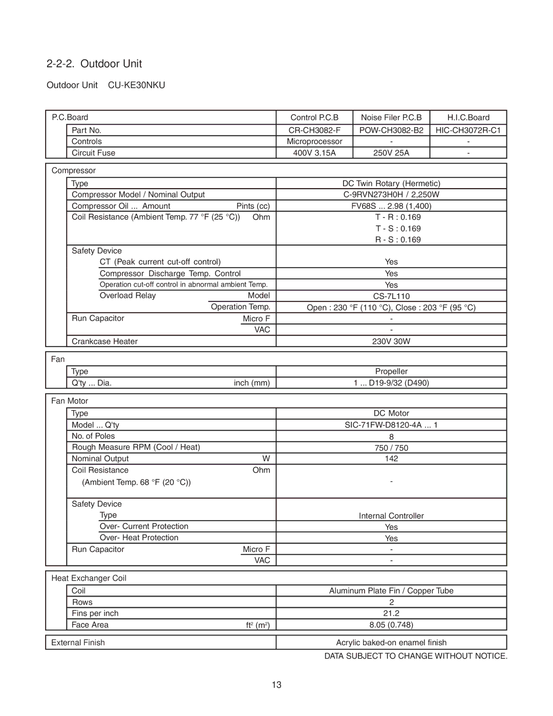 Panasonic CU-KE36NKU, CS-KE36NKU, CS-KE30NKU Outdoor Unit CU-KE30NKU, Board, Compressor, External Finish 