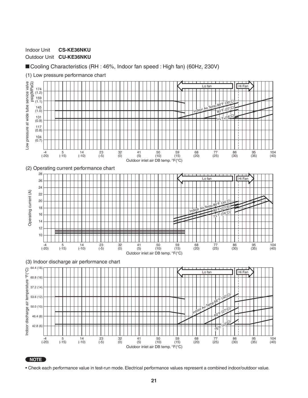 Panasonic CU-KE30NKU, CS-KE30NKU service manual Indoor Unit CS-KE36NKU Outdoor Unit CU-KE36NKU 